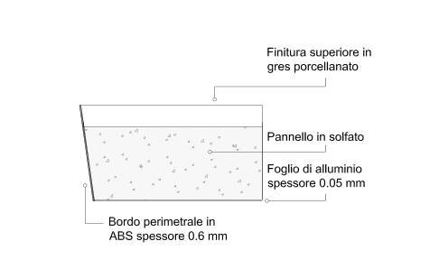 Pannello in Solfato di Calcio mm 30 con gres