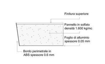 Pannello in solfato di calcio mm 34 con finitura resilienti