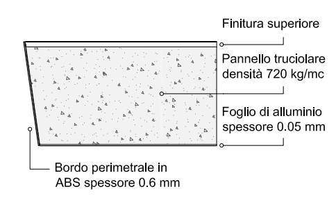 Pannello in truciolato per pavimenti sopraelevati